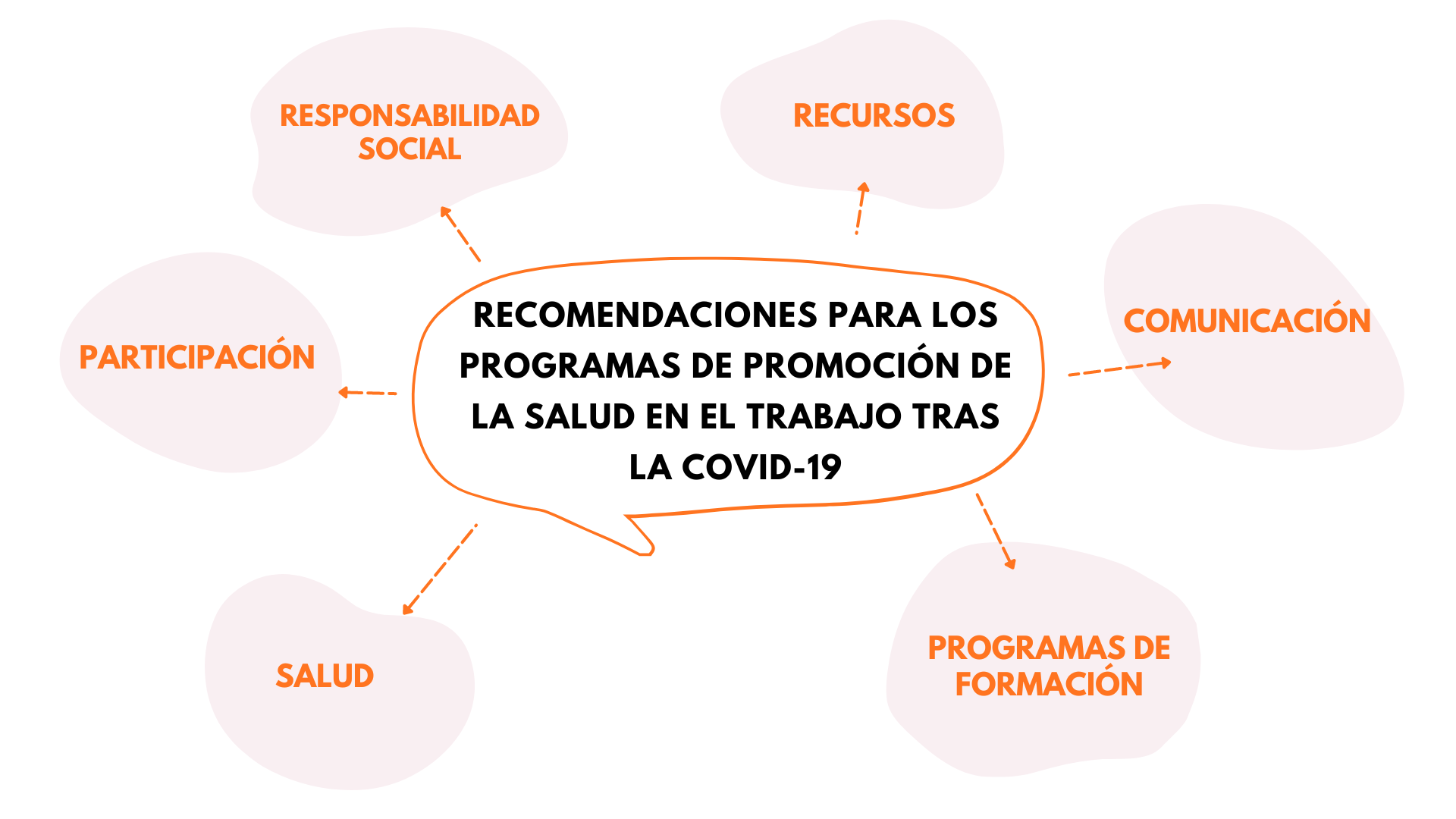 Recomendaciones para los programas de promoción de la salud en el trabajo tras la Covid-19