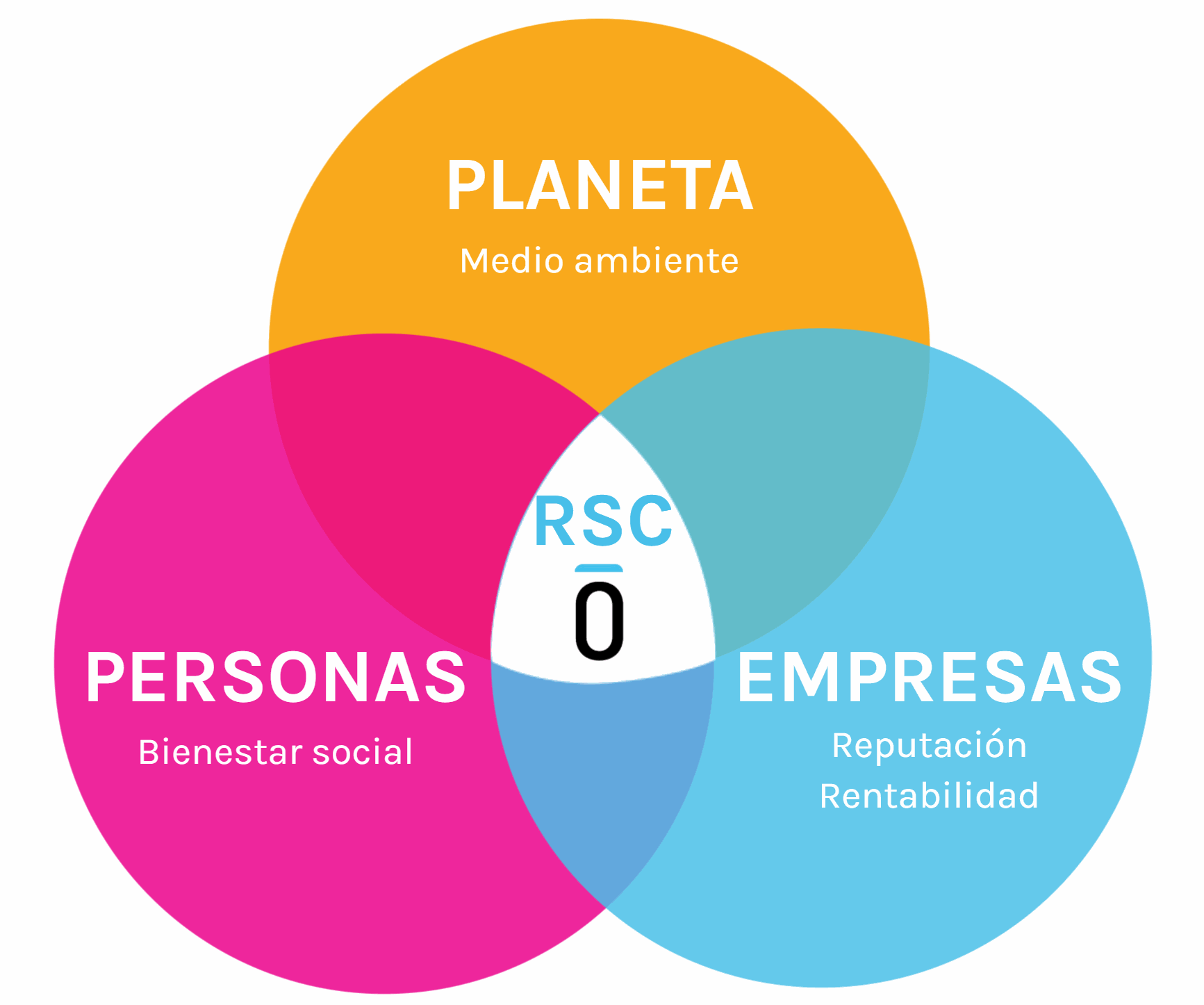 Odoo • Imagen y texto